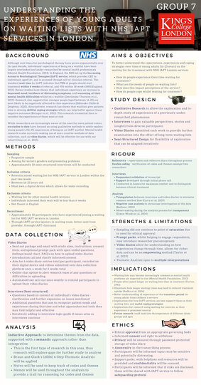 Poster 2 - Understanding the experiences of young adults on waiting lists with NHS IAPT services in London