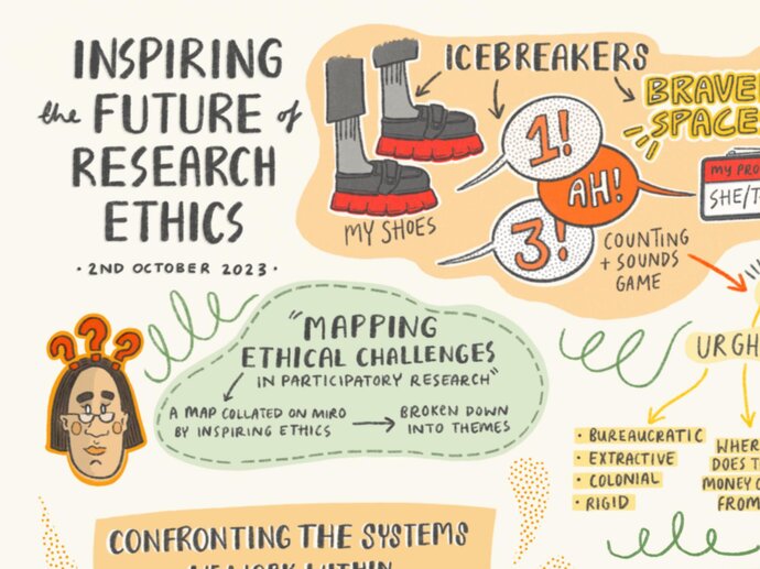 A section of the visual notes from the day, showing the event title and warm up activities