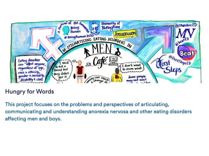 Hungry for Words project Hungry for words infographic