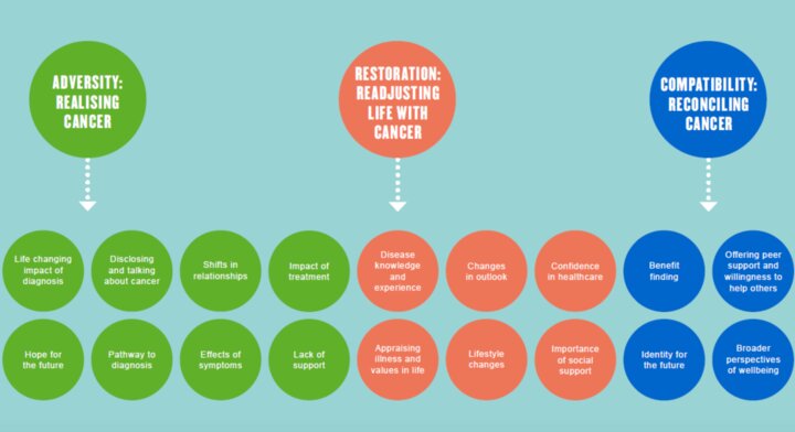 The ARC Framework Picture of the ARC framework with the different components