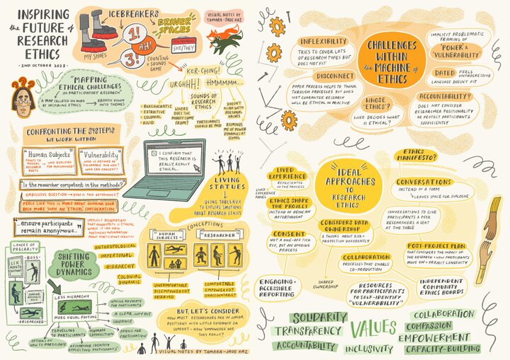 Visual notes  See separate document