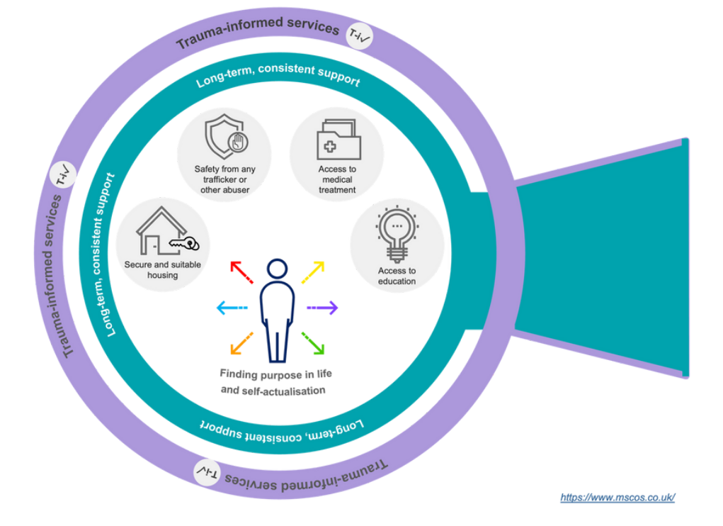 A diagram of 'finding purpose in life'